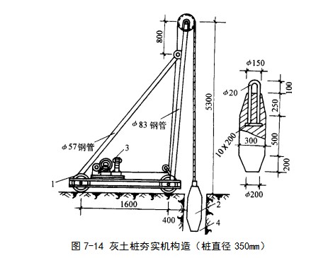 江汉挤密桩地基